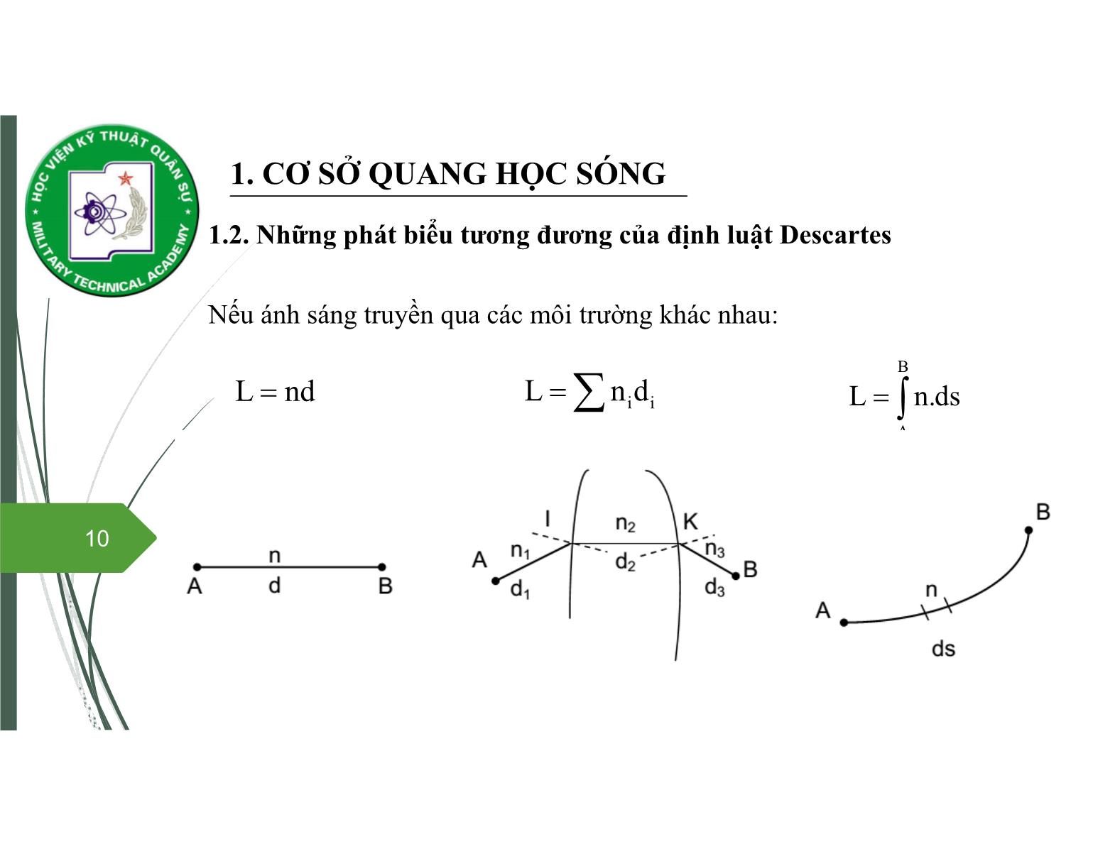 Bài giảng Vật lý đại cương 2 - Chương 7: Quang học sóng - Nguyễn Xuân Thấu trang 10