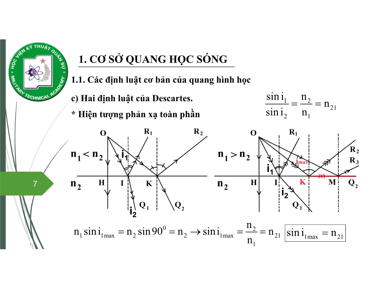 Bài giảng Vật lý đại cương 2 - Chương 7: Quang học sóng - Nguyễn Xuân Thấu trang 7