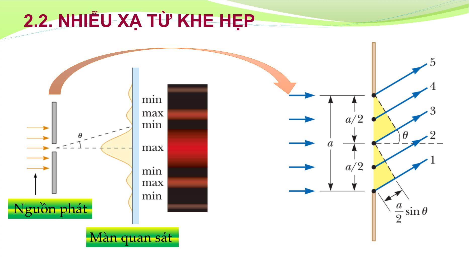 Bài giảng Quang học sóng - Bài: Nhiễu xạ - Lê Công Hảo trang 10