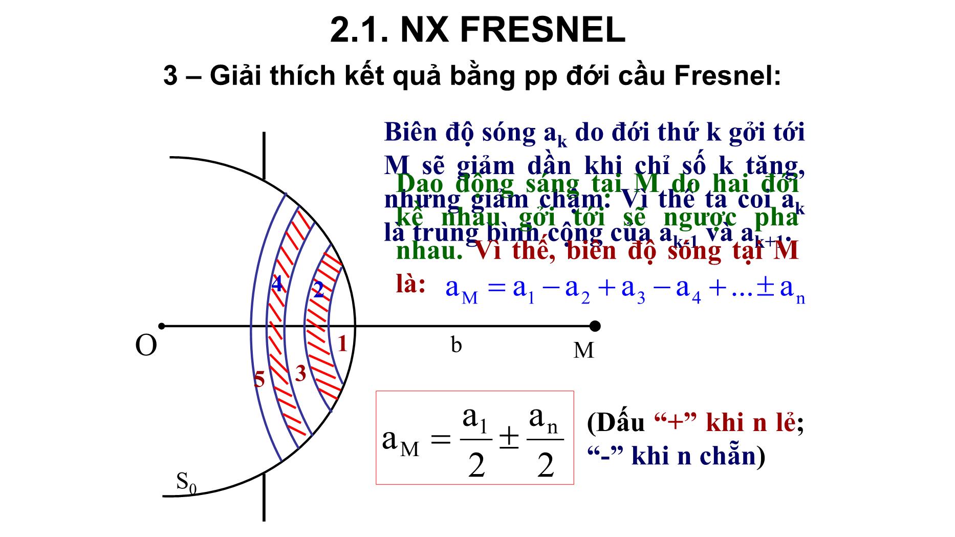 Bài giảng Quang học sóng - Bài: Nhiễu xạ - Lê Công Hảo trang 8