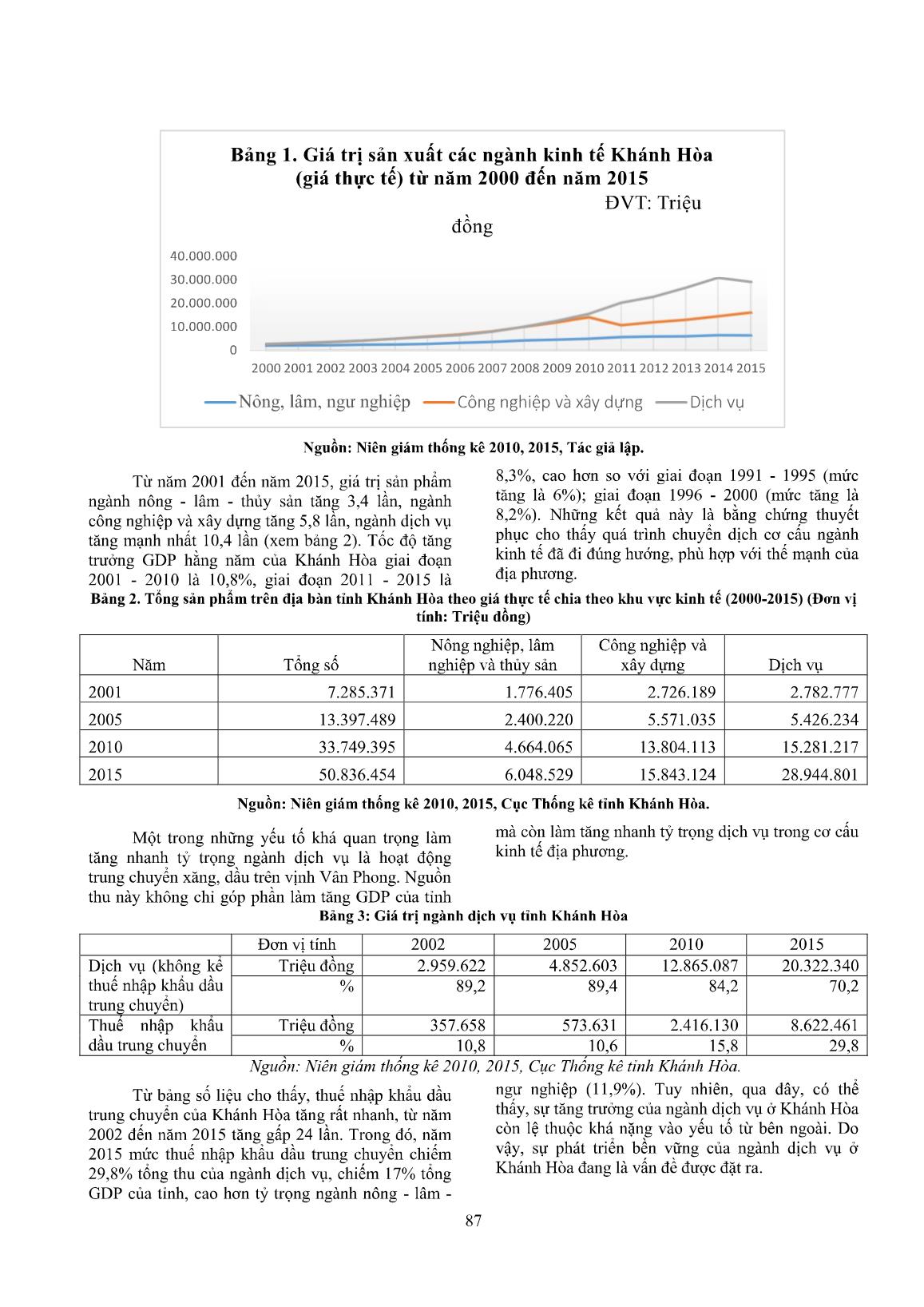 Chuyển dịch cơ cấu ngành kinh tế của tỉnh Khánh Hòa (Giai đoạn 2001 - 2015) trang 5