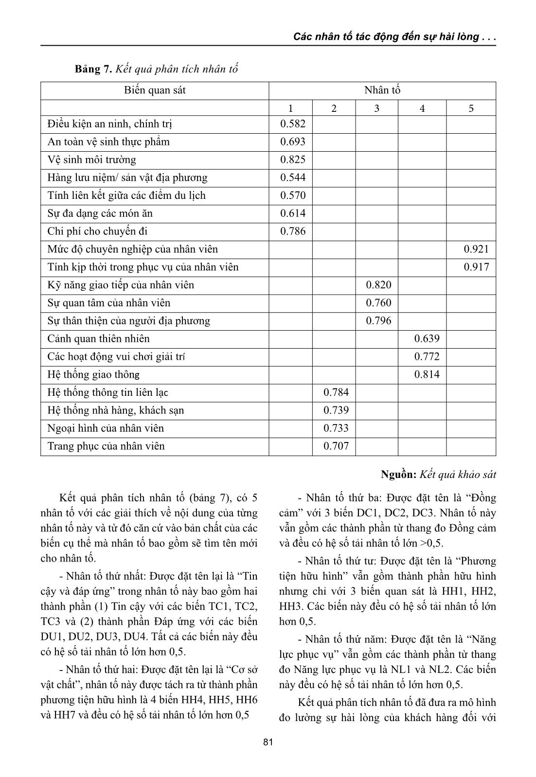 Các nhân tố tác động đến sự hài lòng của khách hàng sử dụng dịch vụ du lịch tại các tỉnh đồng bằng sông Cửu Long trang 8