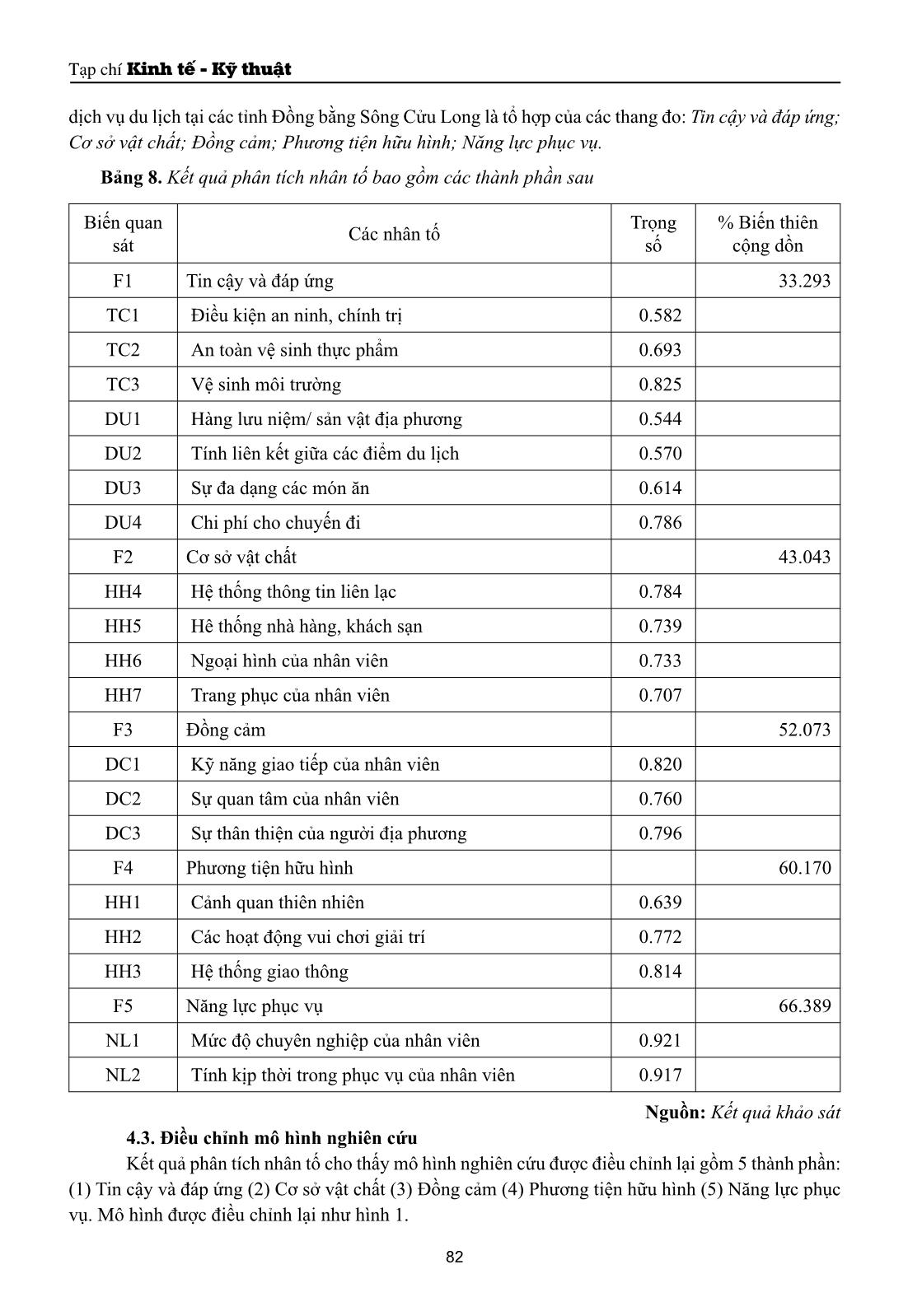 Các nhân tố tác động đến sự hài lòng của khách hàng sử dụng dịch vụ du lịch tại các tỉnh đồng bằng sông Cửu Long trang 9