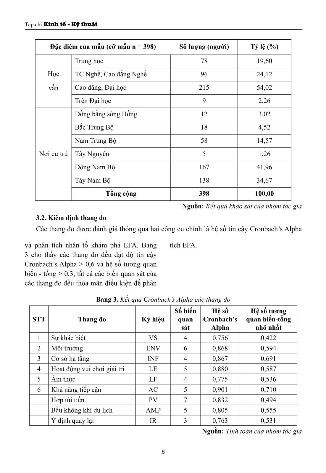 Tác động của hình ảnh điểm đến tới ý định quay lại của khách du lịch nội địa tại Bà Rịa – Vũng Tàu trang 6