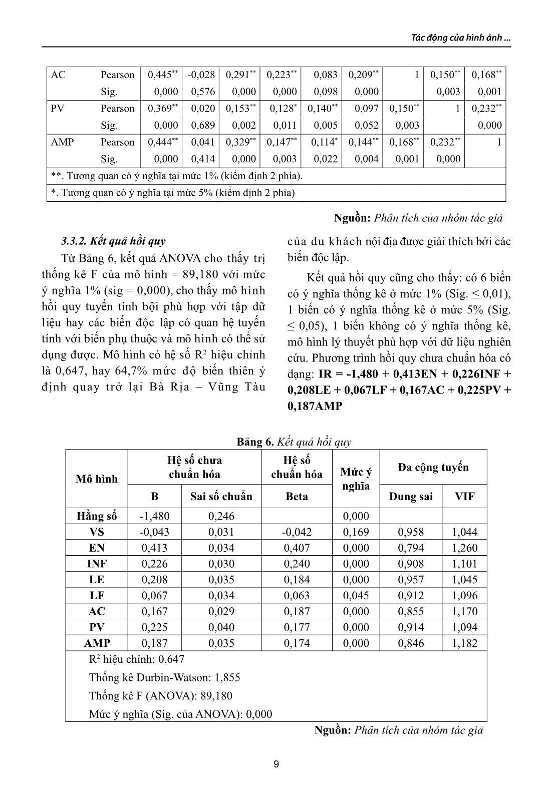 Tác động của hình ảnh điểm đến tới ý định quay lại của khách du lịch nội địa tại Bà Rịa – Vũng Tàu trang 9