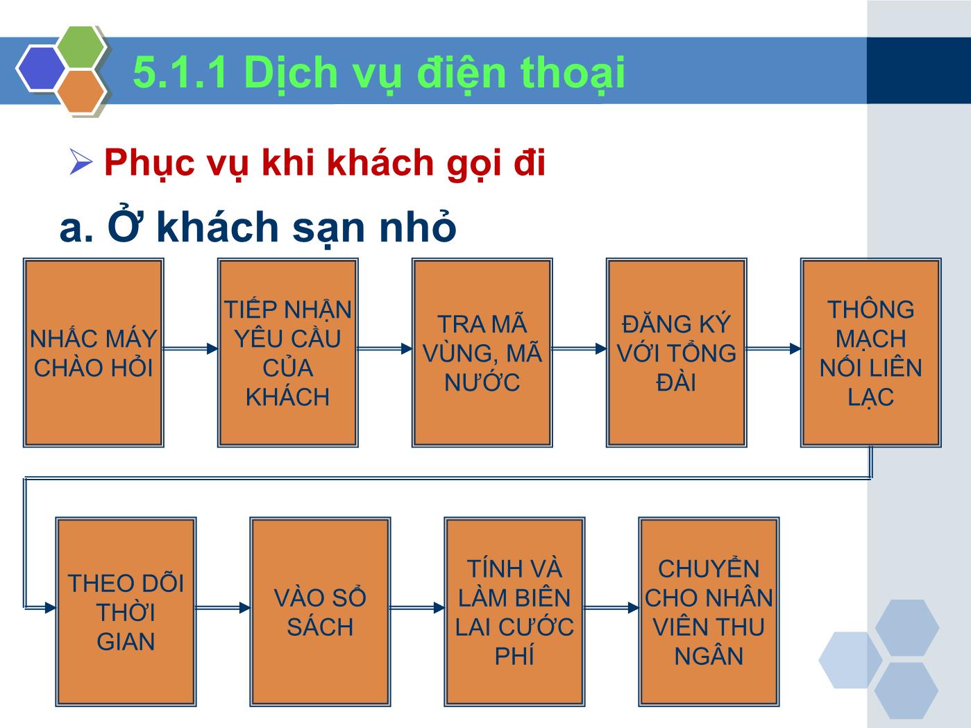 Bài giảng Nghiệp vụ lễ tân - Chương 5: Phục vụ khách lưu trú - Trần Đình Thắng trang 5