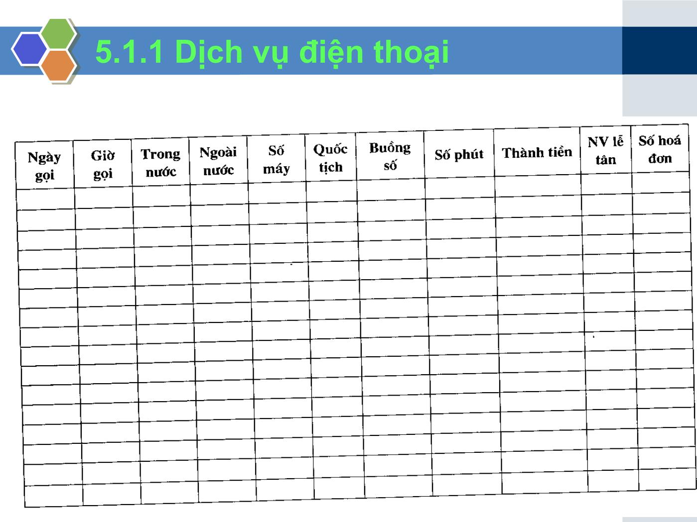 Bài giảng Nghiệp vụ lễ tân - Chương 5: Phục vụ khách lưu trú - Trần Đình Thắng trang 7