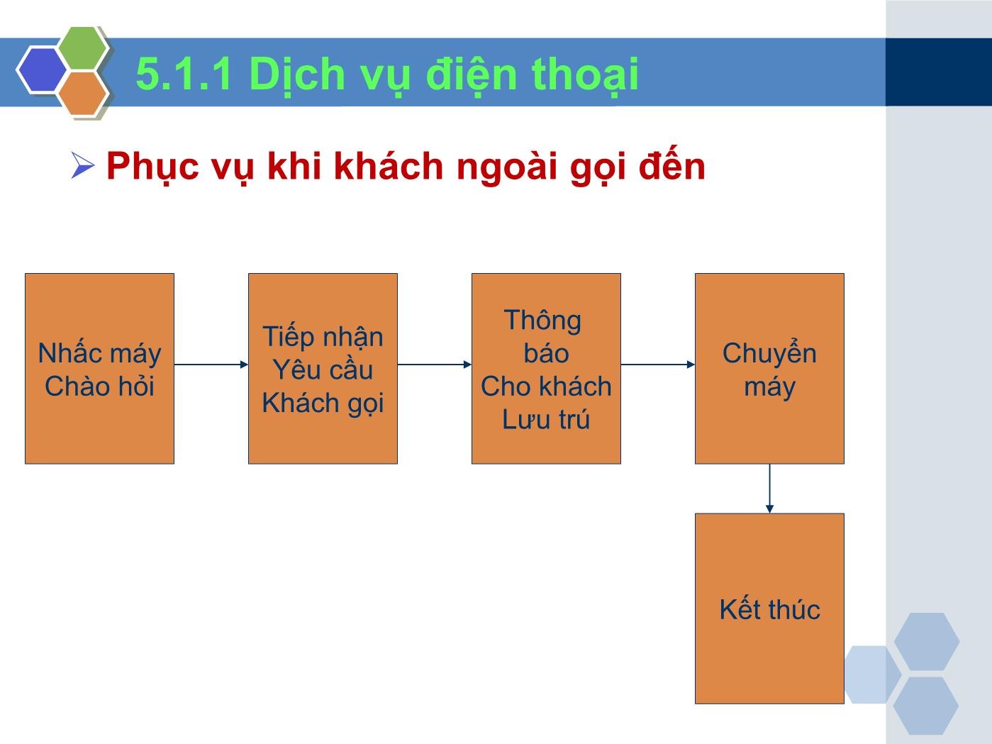 Bài giảng Nghiệp vụ lễ tân - Chương 5: Phục vụ khách lưu trú - Trần Đình Thắng trang 8