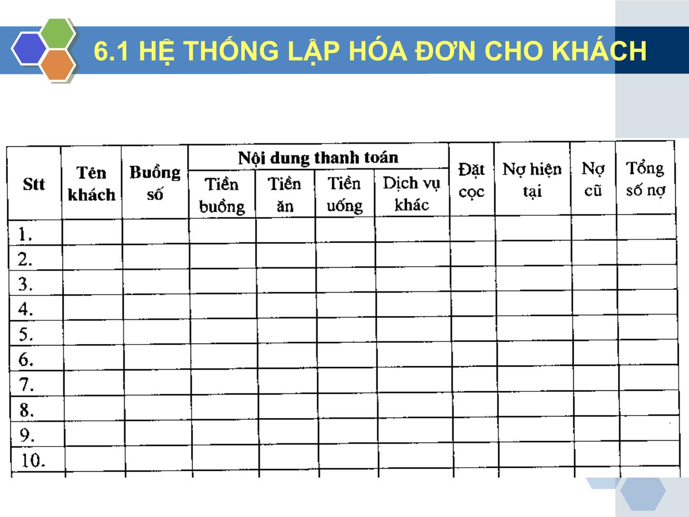 Bài giảng Nghiệp vụ lễ tân - Chương 6: Dịch vụ trả phòng - Trần Đình Thắng trang 5