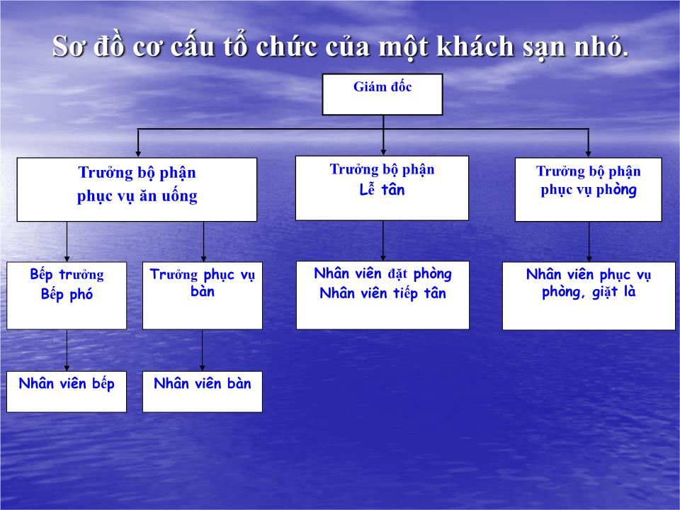 Bài giảng Nghiệp vụ lễ tân - Bài 1: Khái quát chung về môn học nghiệp vụ lễ tân - Nguyễn Thị Kim Tú trang 10