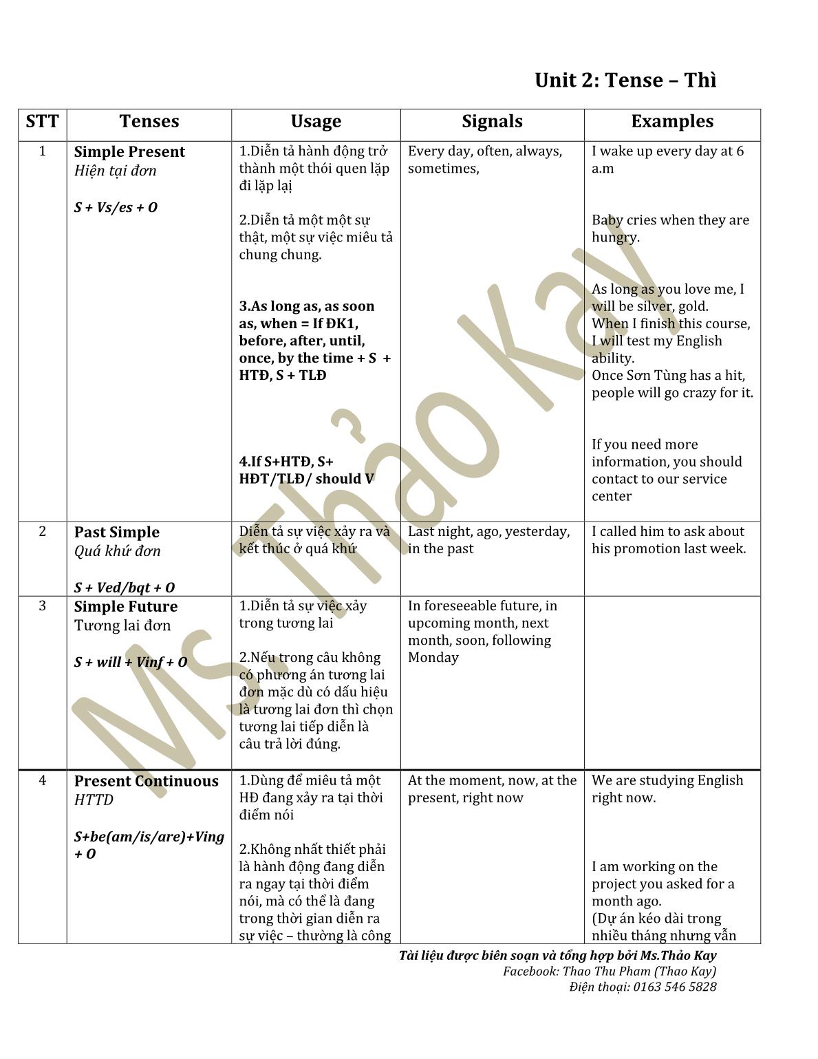 Tổng hợp ngữ pháp từ vựng TOEIC trang 4