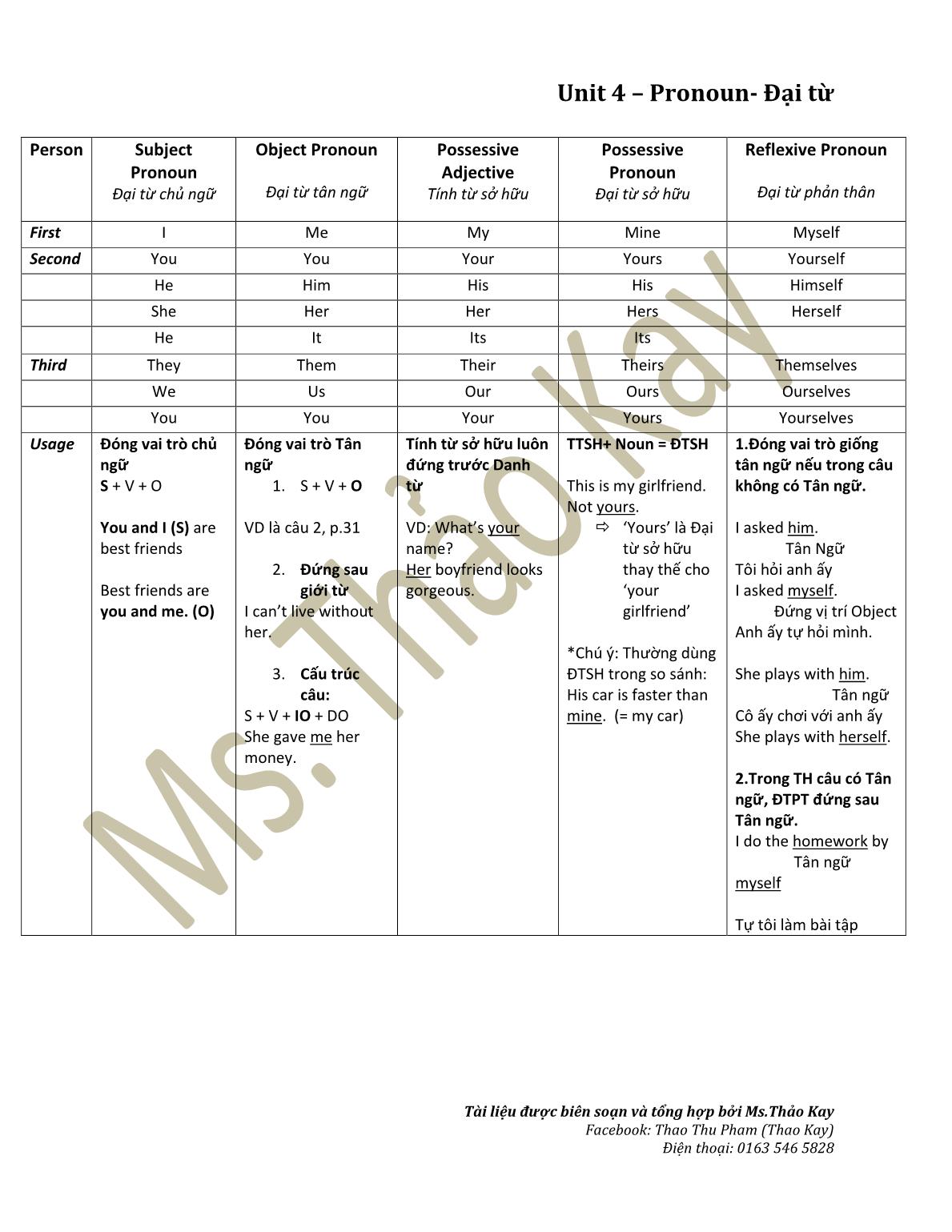 Tổng hợp ngữ pháp từ vựng TOEIC trang 8