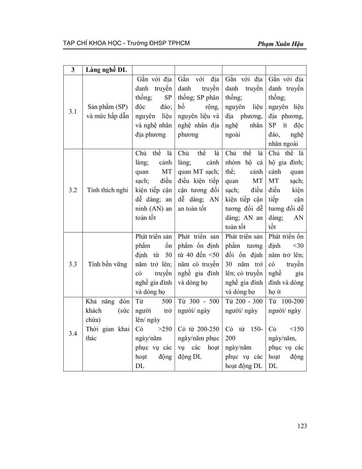 Xác lập hệ thống chỉ báo, tiêu chí, tiêu chuẩn đánh giá tiềm năng du lịch nông thôn trang 10