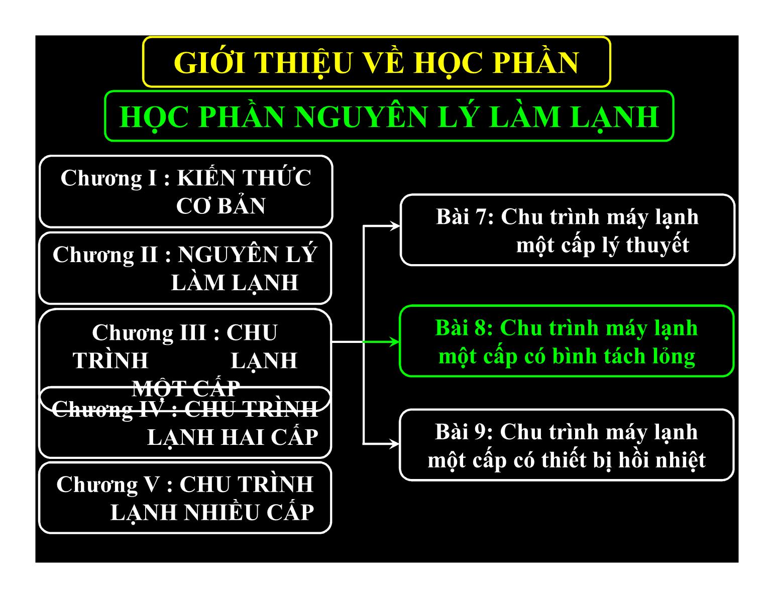 Bài giảng Nguyên lý làm lạnh - Bài 8: Chu trình máy lạnh một cấp có bình tách lỏng - Nguyễn Kim Luyện trang 5