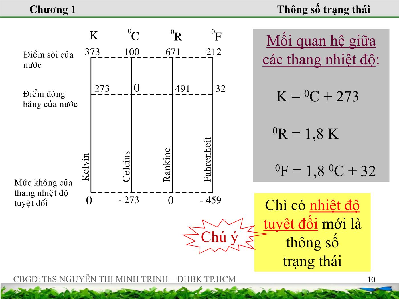 Bài giảng Nhiệt động lực học kỹ thuật - Chương 1: Một số khái niệm cơ bản và phương trình trạng thái của khí lý tưởng - Nguyễn Thị Minh Trinh trang 10