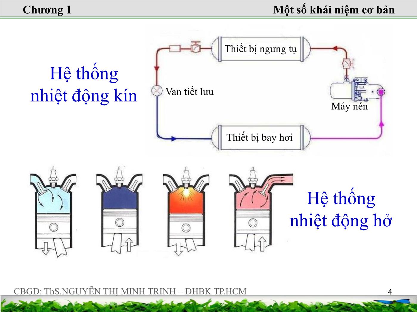 Bài giảng Nhiệt động lực học kỹ thuật - Chương 1: Một số khái niệm cơ bản và phương trình trạng thái của khí lý tưởng - Nguyễn Thị Minh Trinh trang 4