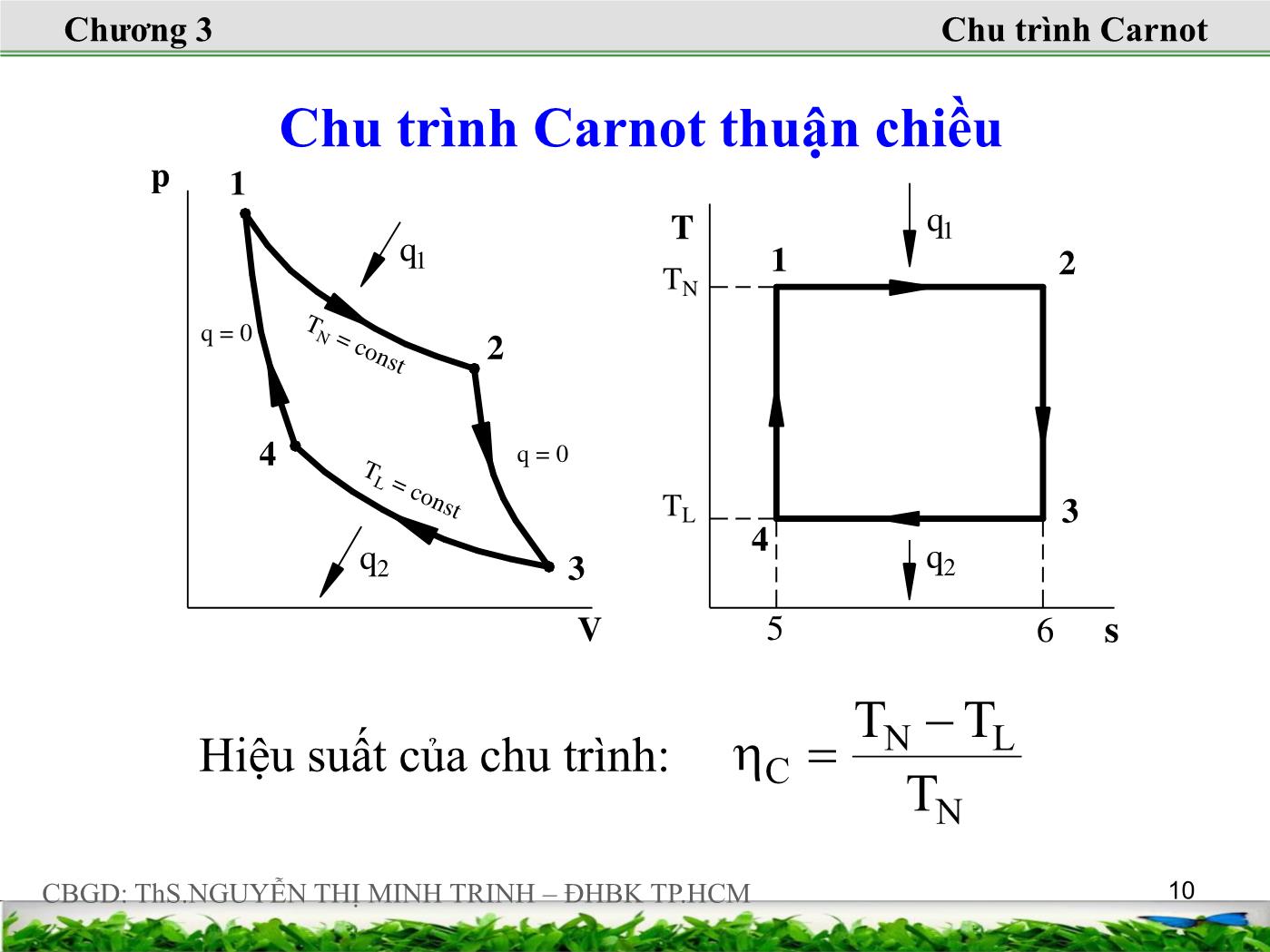 Bài giảng Nhiệt động lực học kỹ thuật - Chương 3: Định luật nhiệt động thứ hai - Nguyễn Thị Minh Trinh trang 10