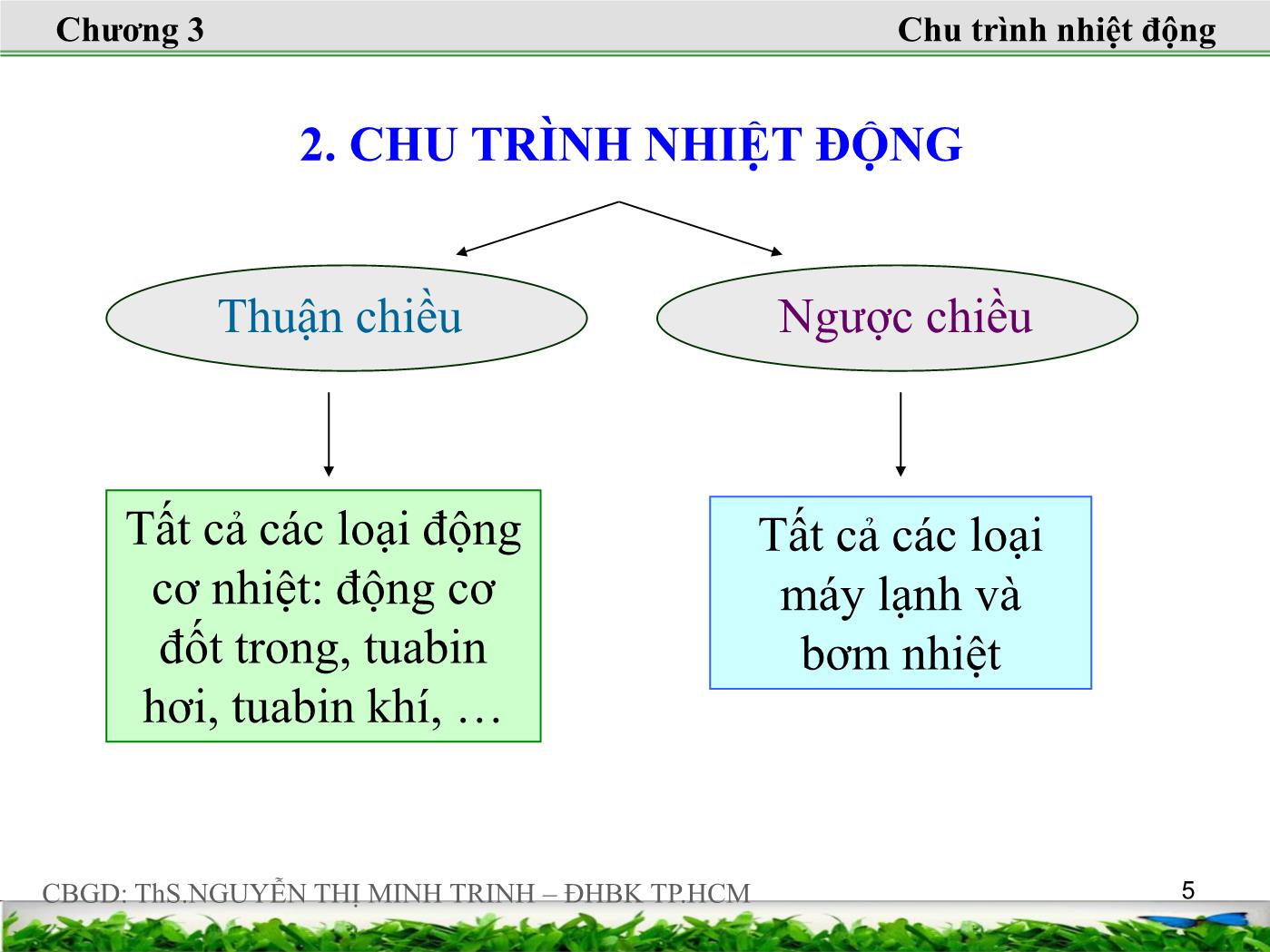 Bài giảng Nhiệt động lực học kỹ thuật - Chương 3: Định luật nhiệt động thứ hai - Nguyễn Thị Minh Trinh trang 5