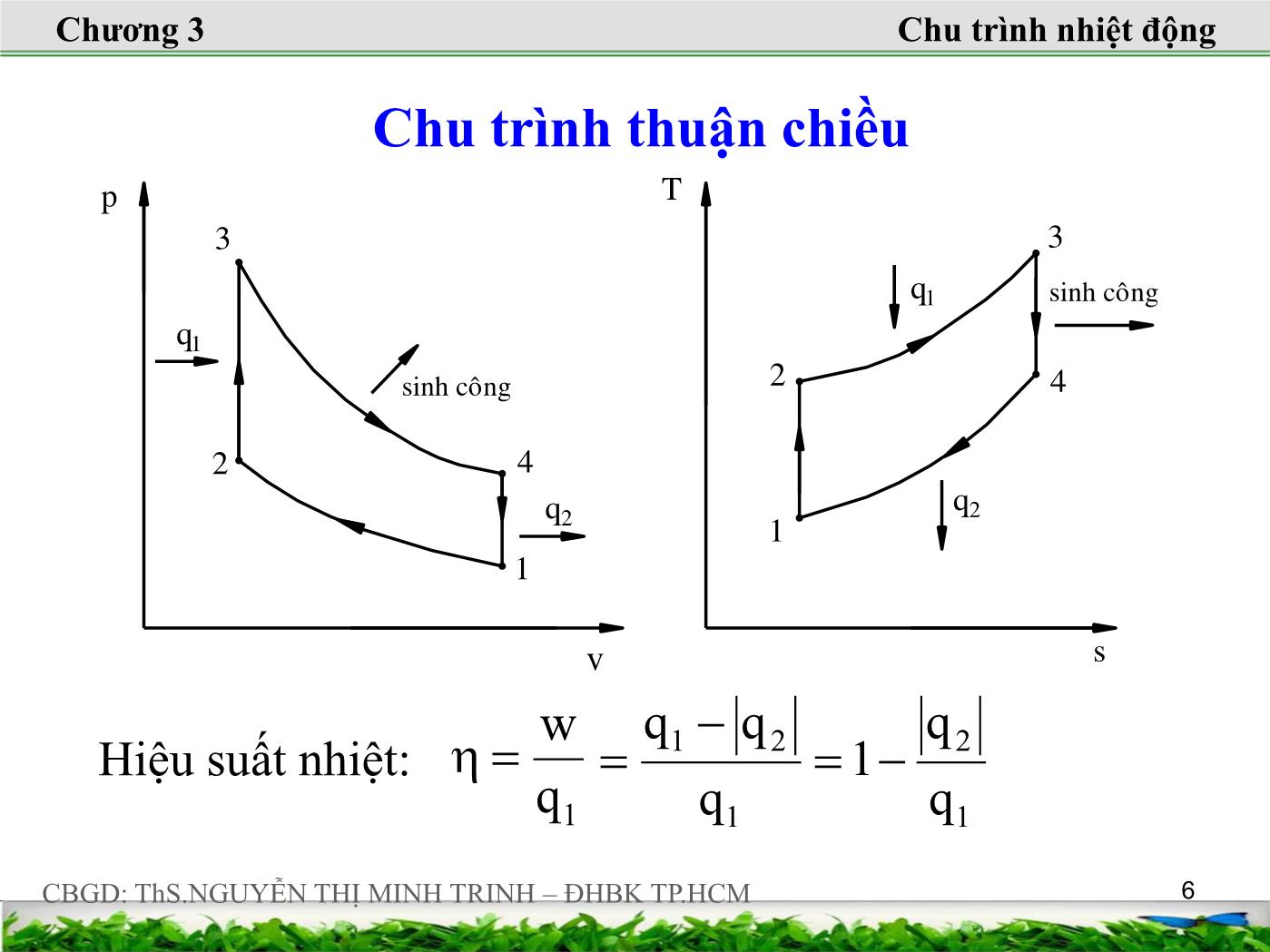 Bài giảng Nhiệt động lực học kỹ thuật - Chương 3: Định luật nhiệt động thứ hai - Nguyễn Thị Minh Trinh trang 6