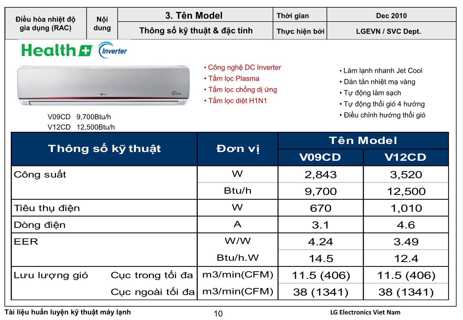 Qui trình tiêu chuẩn sửa chữa máy điều hòa nhiệt độ trang 10