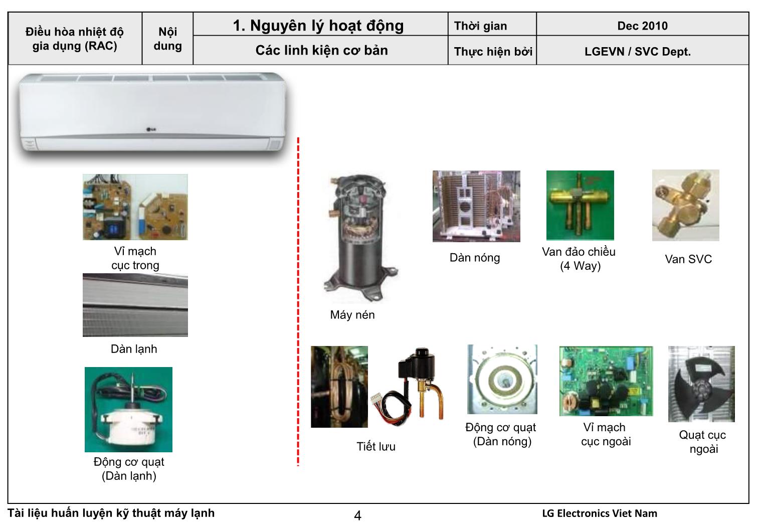 Qui trình tiêu chuẩn sửa chữa máy điều hòa nhiệt độ trang 4
