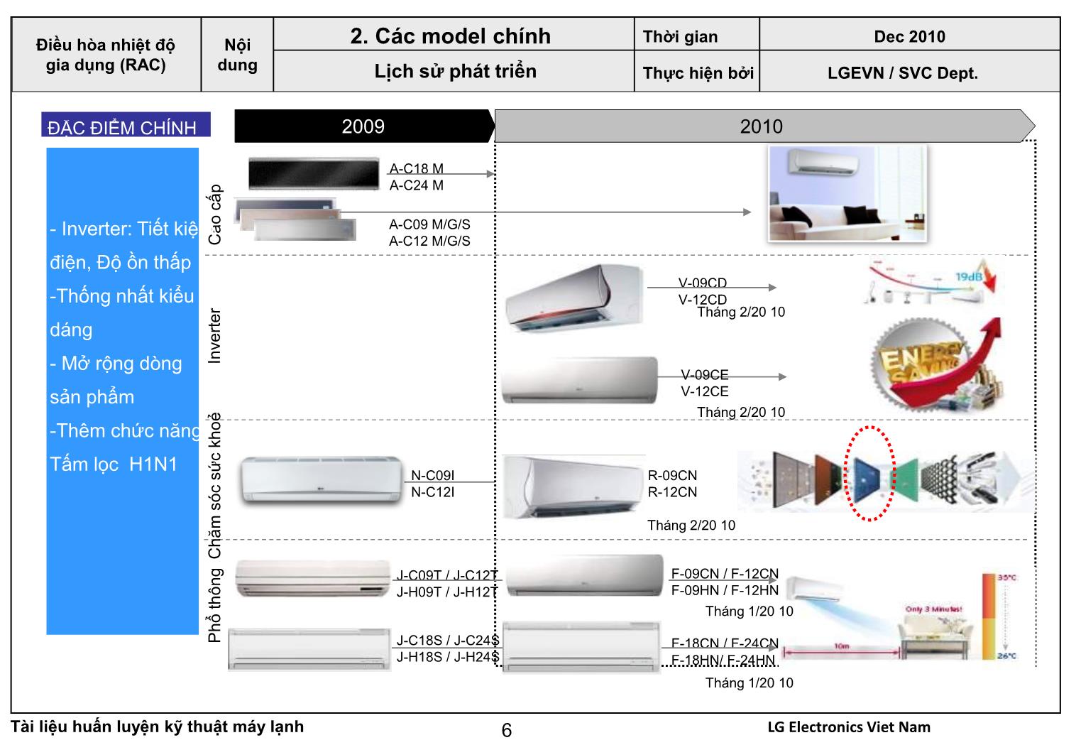 Qui trình tiêu chuẩn sửa chữa máy điều hòa nhiệt độ trang 6