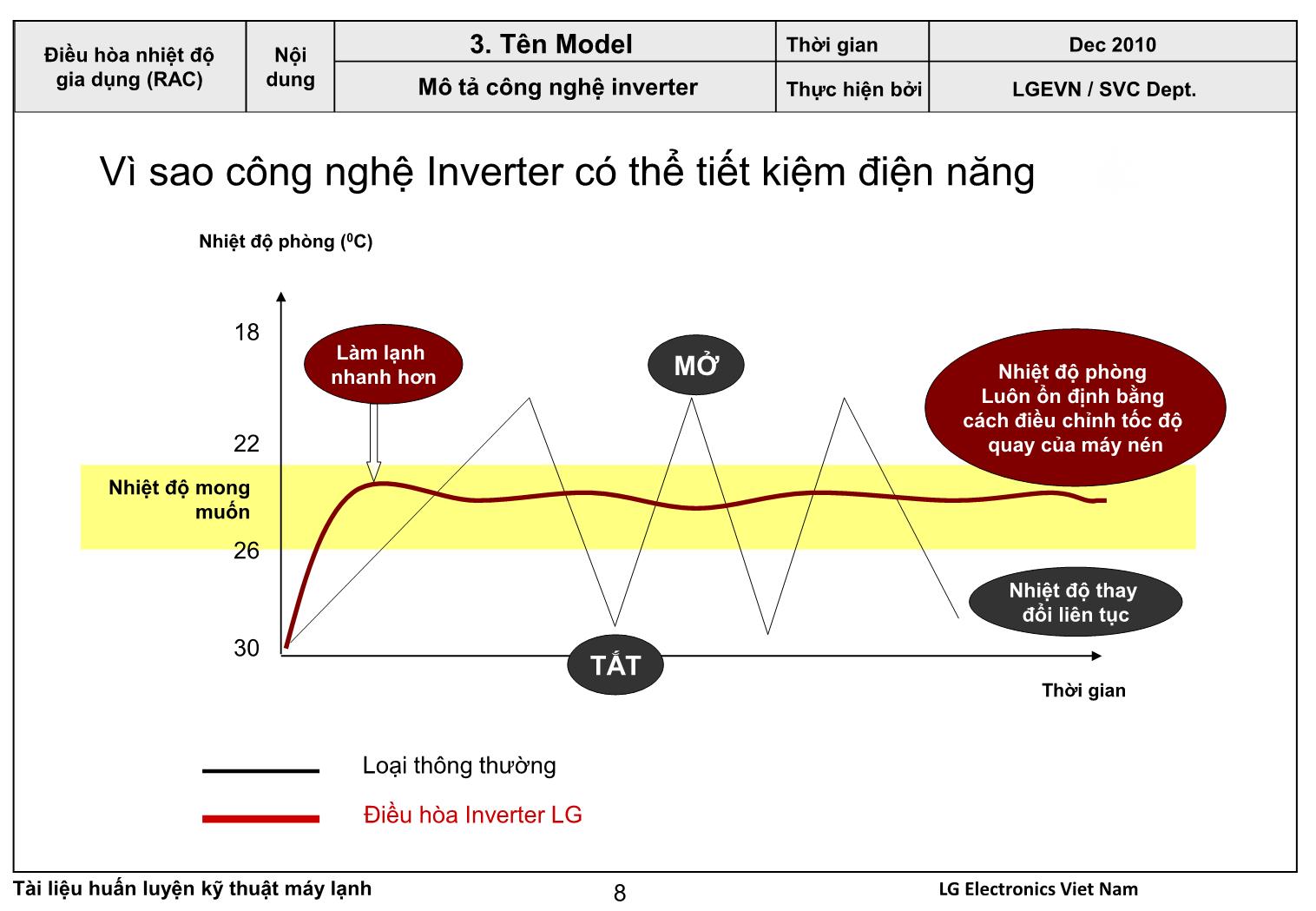 Qui trình tiêu chuẩn sửa chữa máy điều hòa nhiệt độ trang 8