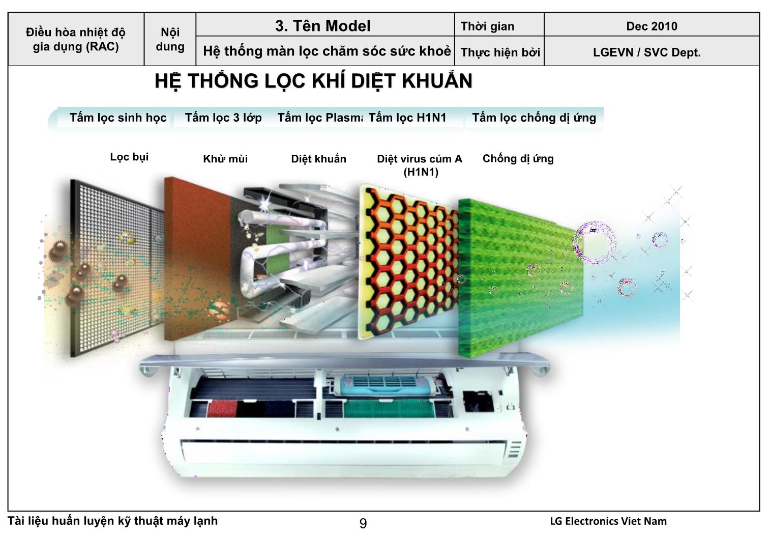 Qui trình tiêu chuẩn sửa chữa máy điều hòa nhiệt độ trang 9