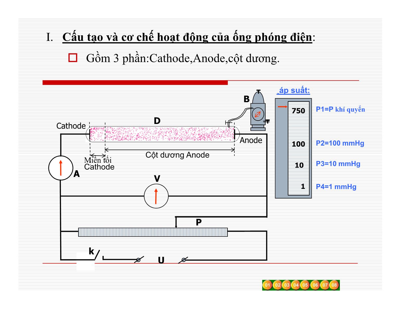 Đề tài Sự phóng điện lạnh trang 3