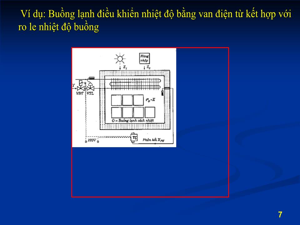 Bài giảng Tự động hóa hệ thống lạnh - Nguyễn Duy Tuệ trang 7