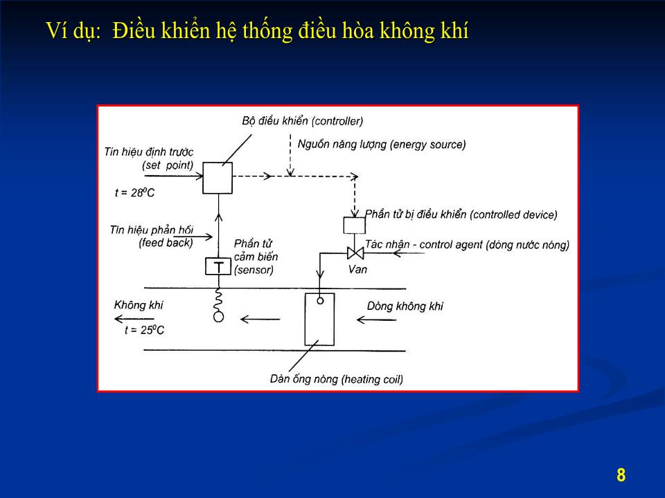 Bài giảng Tự động hóa hệ thống lạnh - Nguyễn Duy Tuệ trang 8