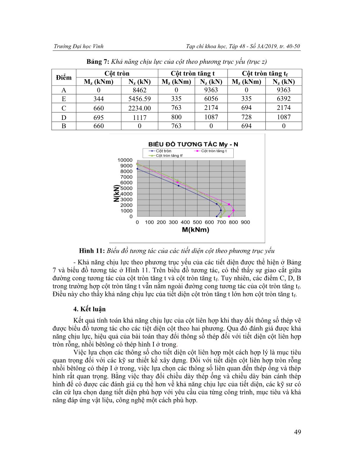 Đánh giá khả năng chịu lực của cột liên hợp thép - bêtông tiết diện trõn nhồi bêtông có thép I ở trong trang 10