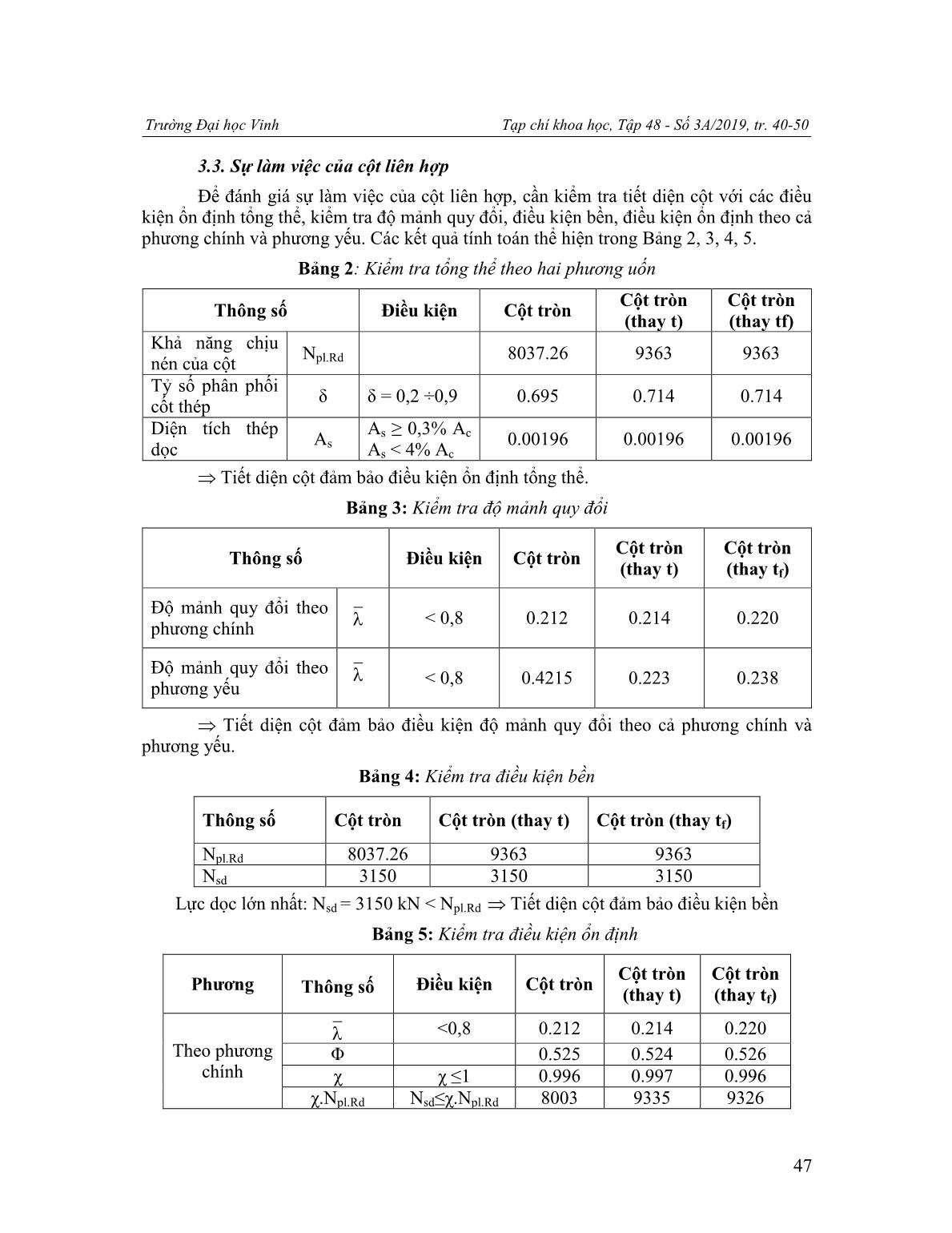 Đánh giá khả năng chịu lực của cột liên hợp thép - bêtông tiết diện trõn nhồi bêtông có thép I ở trong trang 8