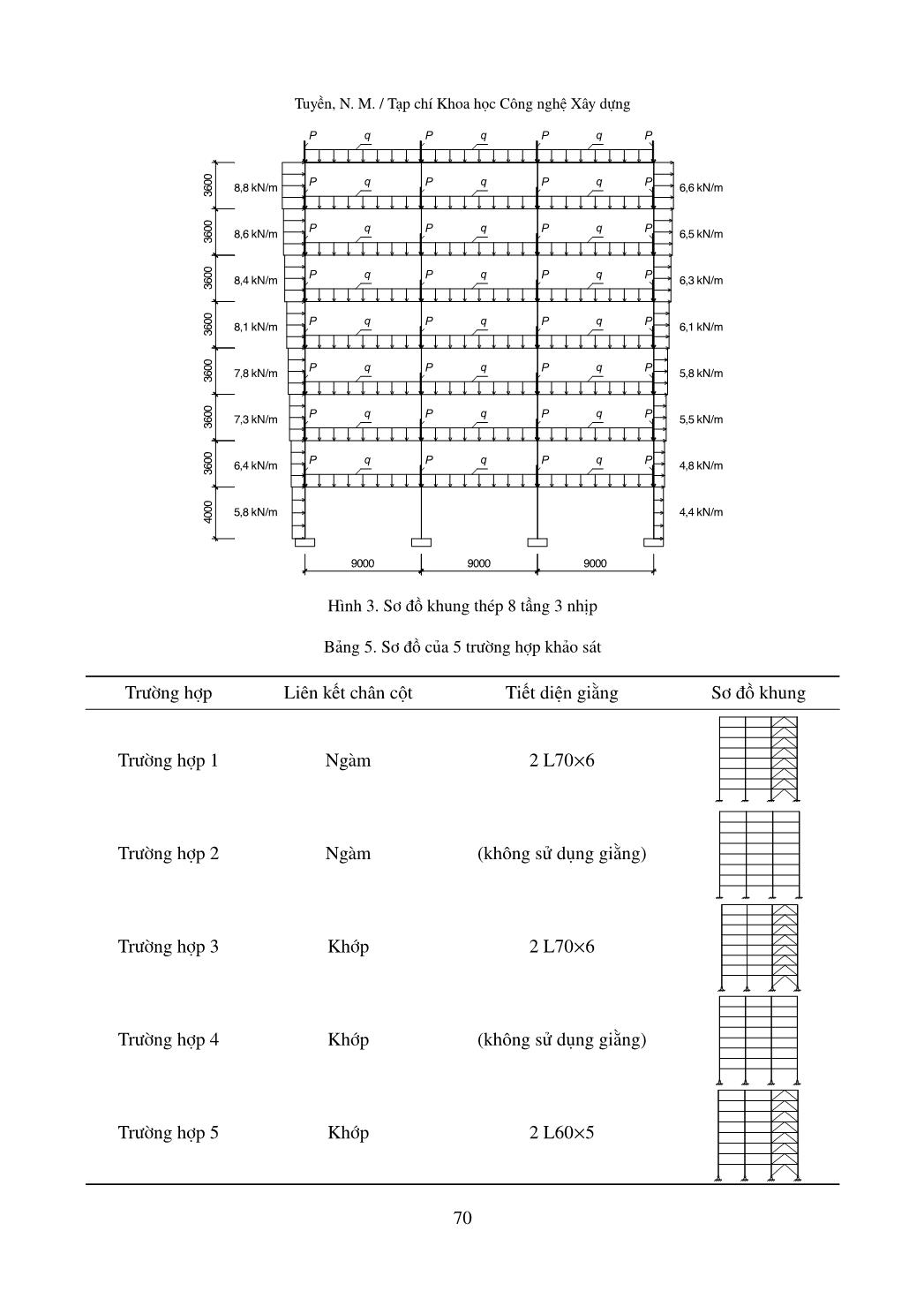 Xác định chiều dài tính toán của cột trong khung thép nhiều tầng theo TCVN 5575:2012 VÀ EN 1993-1-1 trang 6