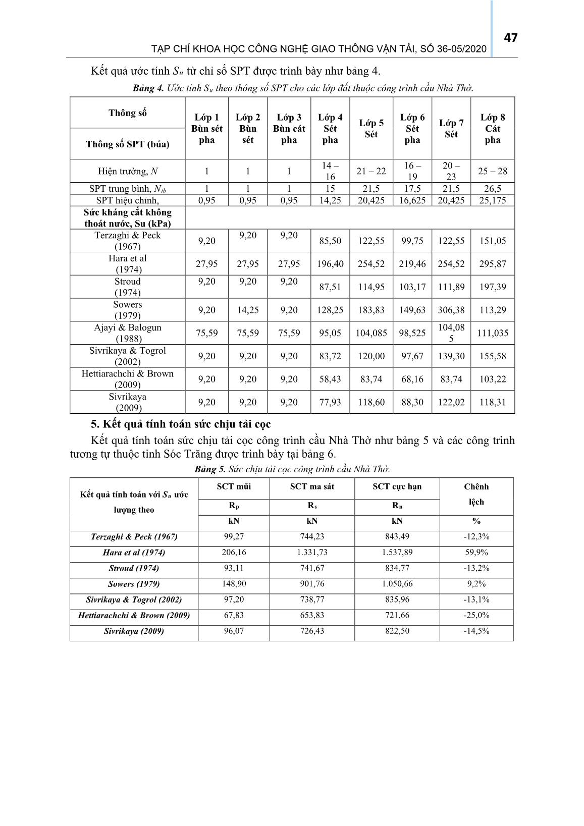 Nghiên cứu ước lượng Su theo kết quả thí nghiệm SPT phục vụ tính toán sức chịu tải cọc trang 5