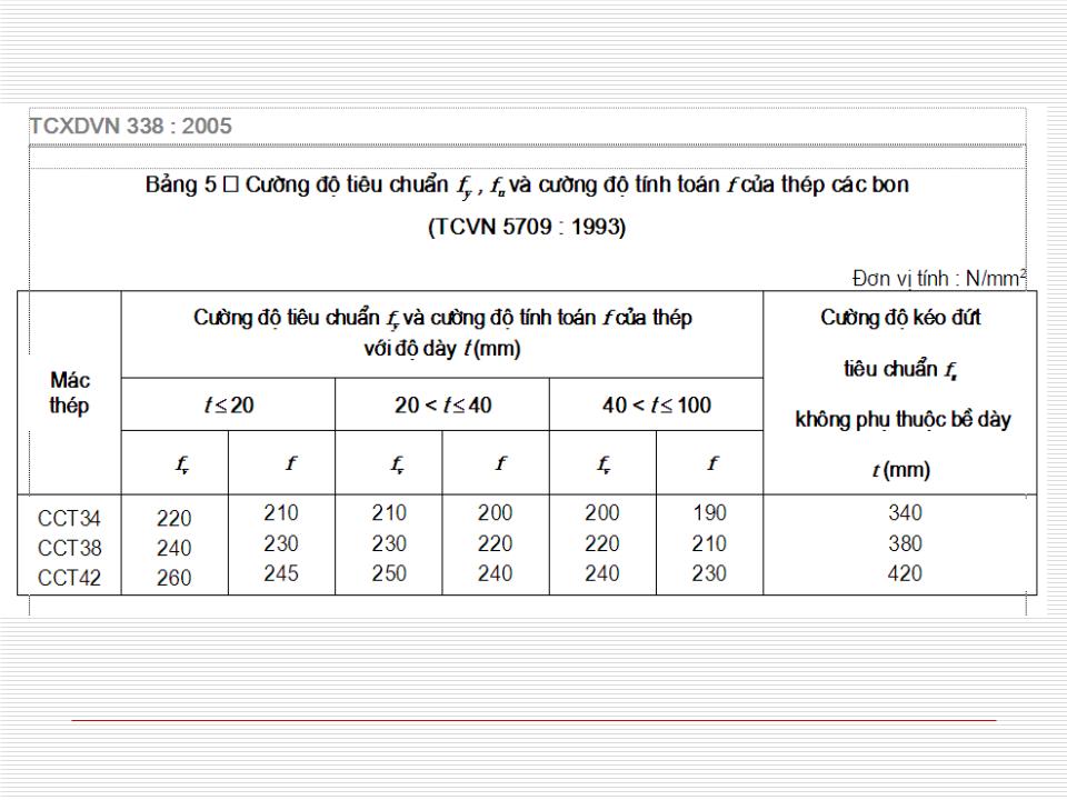 Bài giảng Kết cấu thép - Chương 1: Đại cương về kết cấu thép trang 7