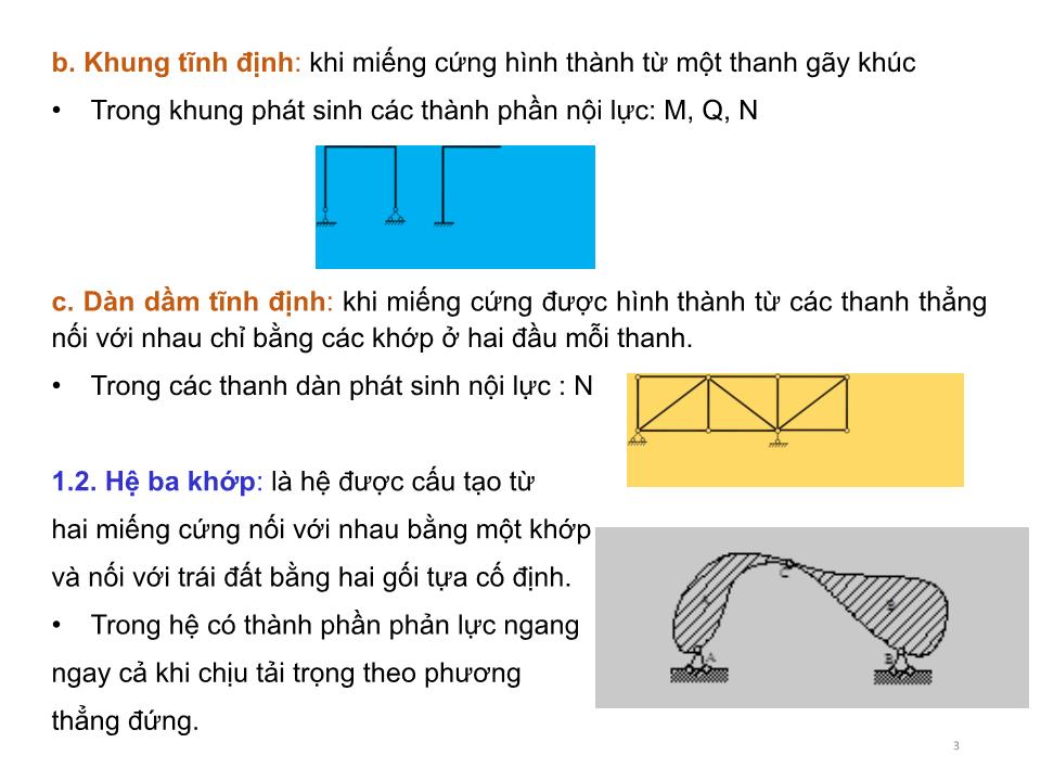 Bài giảng Cơ học kết cấu 1 - Chương 3: Xác định nội lực trong hệ phẳng tĩnh định chịu tải trọng bất động - Nguyễn Thị Ngọc Loan trang 3