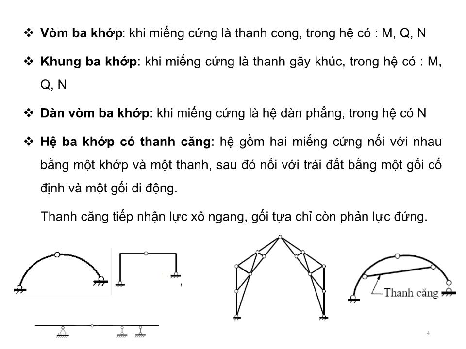 Bài giảng Cơ học kết cấu 1 - Chương 3: Xác định nội lực trong hệ phẳng tĩnh định chịu tải trọng bất động - Nguyễn Thị Ngọc Loan trang 4