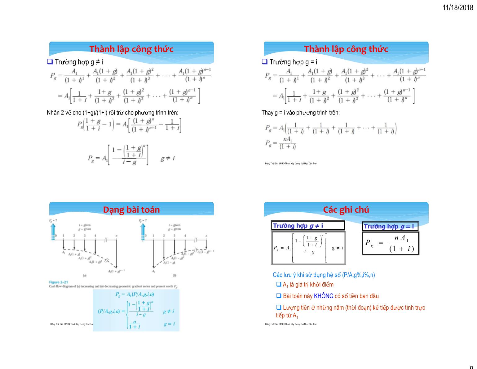 Bài giảng Kinh tế xây dựng - Chương 2: Thời gian & lãi suất (Phần 2) - Đặng Thế Gia trang 9