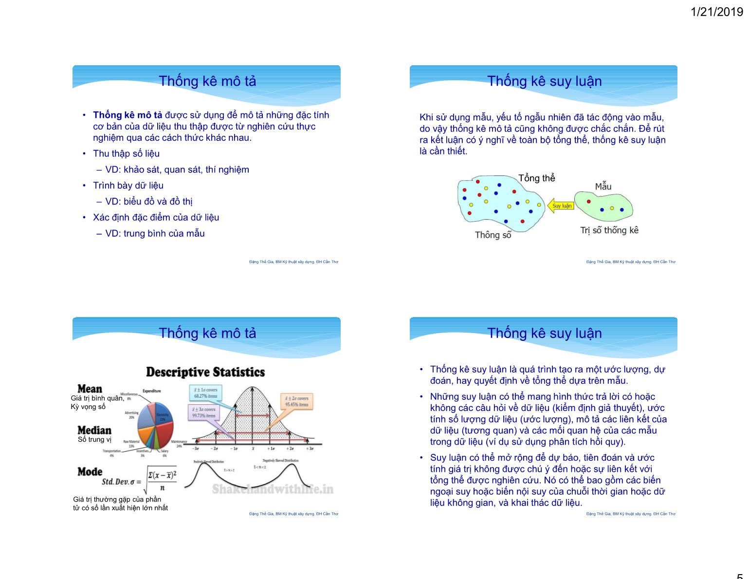 Bài giảng Thống kê ứng dụng - XD - Chương 1: Giới thiệu thống kê học - Đặng Thế Gia trang 5