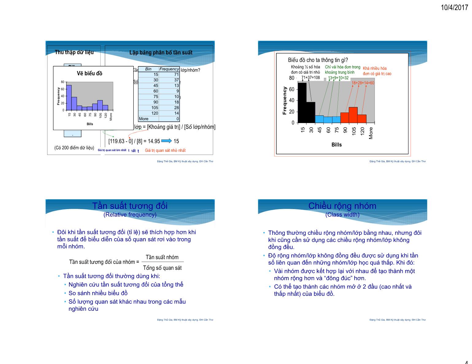 Bài giảng Thống kê ứng dụng - XD - Chương 2: Kỹ thuật mô tả đồ họa - Đặng Thế Gia trang 4