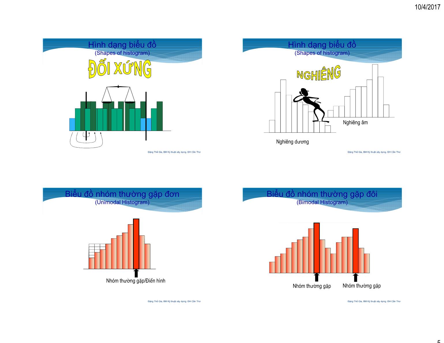 Bài giảng Thống kê ứng dụng - XD - Chương 2: Kỹ thuật mô tả đồ họa - Đặng Thế Gia trang 5