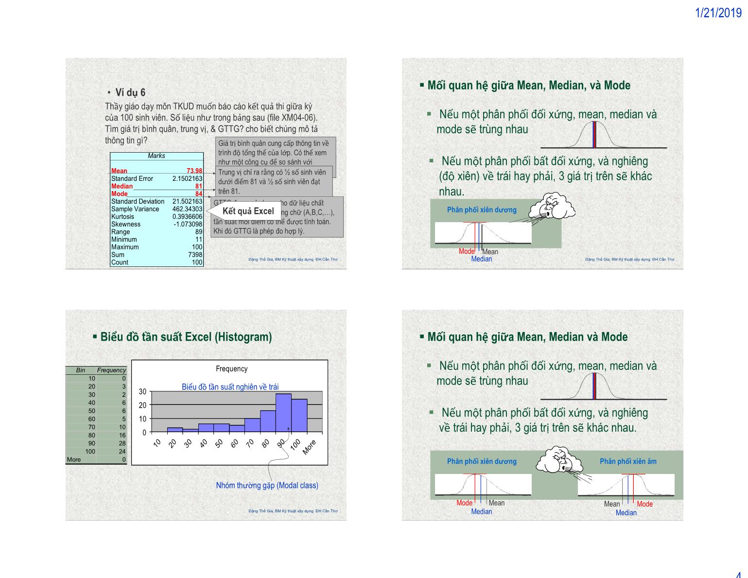 Bài giảng Thống kê ứng dụng - XD - Chương 4: Phép đo mô tả số - Đặng Thế Gia trang 4