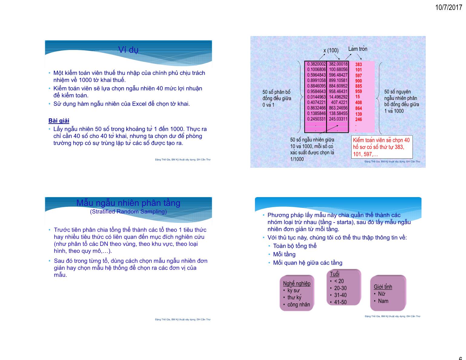 Bài giảng Thống kê ứng dụng - XD - Chương 5: Thu thập dữ liệu & chọn mẫu - Đặng Thế Gia trang 6