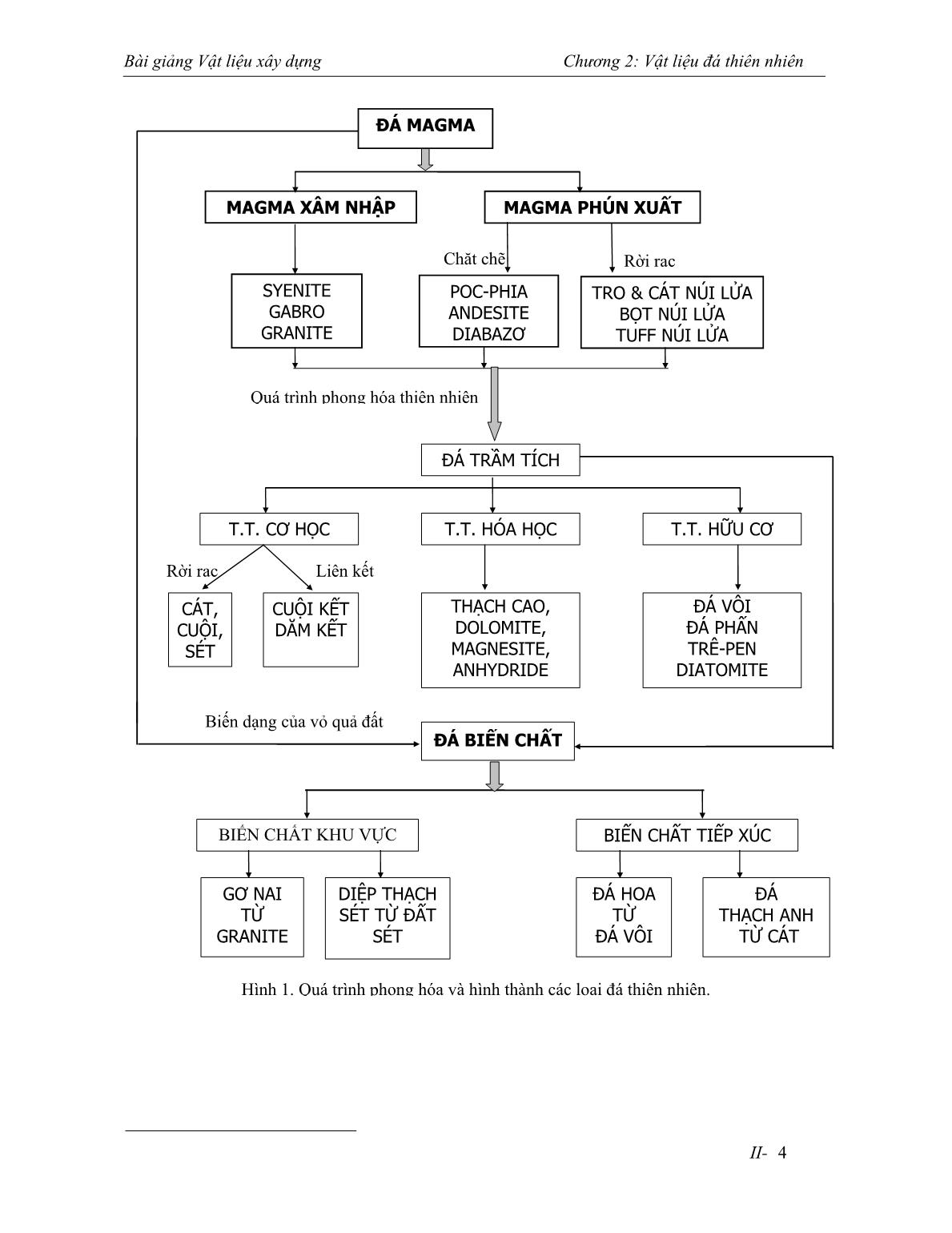 Bài giảng Vật liệu xây dựng - Chương 2: Vật liệu đá thiên nhiên trang 4