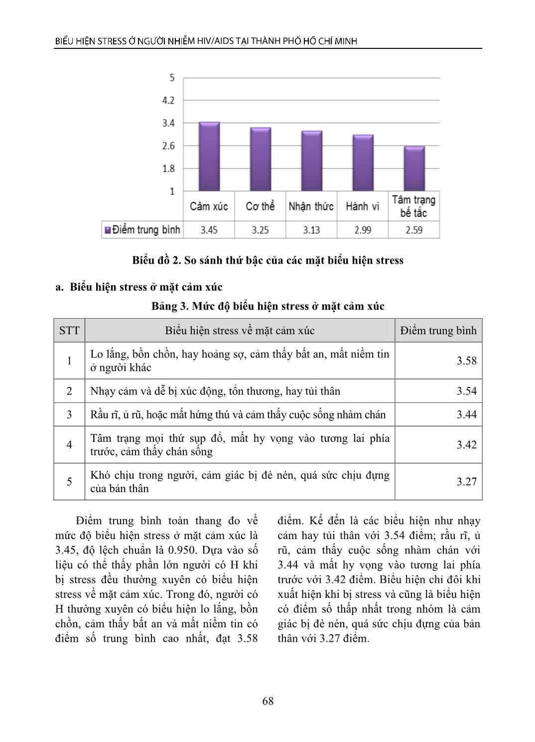 Biểu hiện stress ở người nhiễm HIV/AIDS tại Thành phố Hồ Chí Minh trang 4