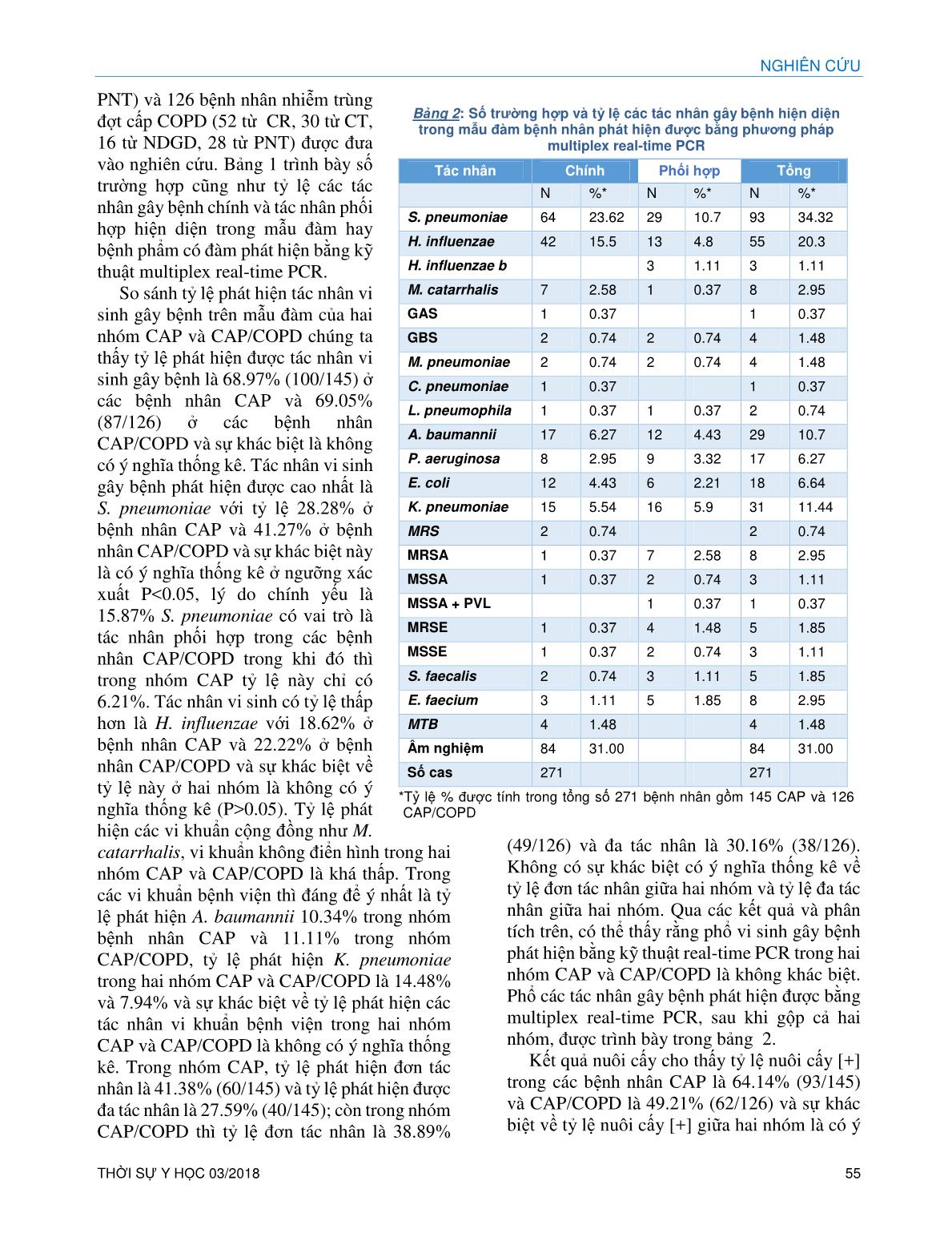 Tác nhân vi sinh gây viêm phổi cộng đồng phải nhập viện kết quả nghiên cứu Real 2016-2017 trang 5