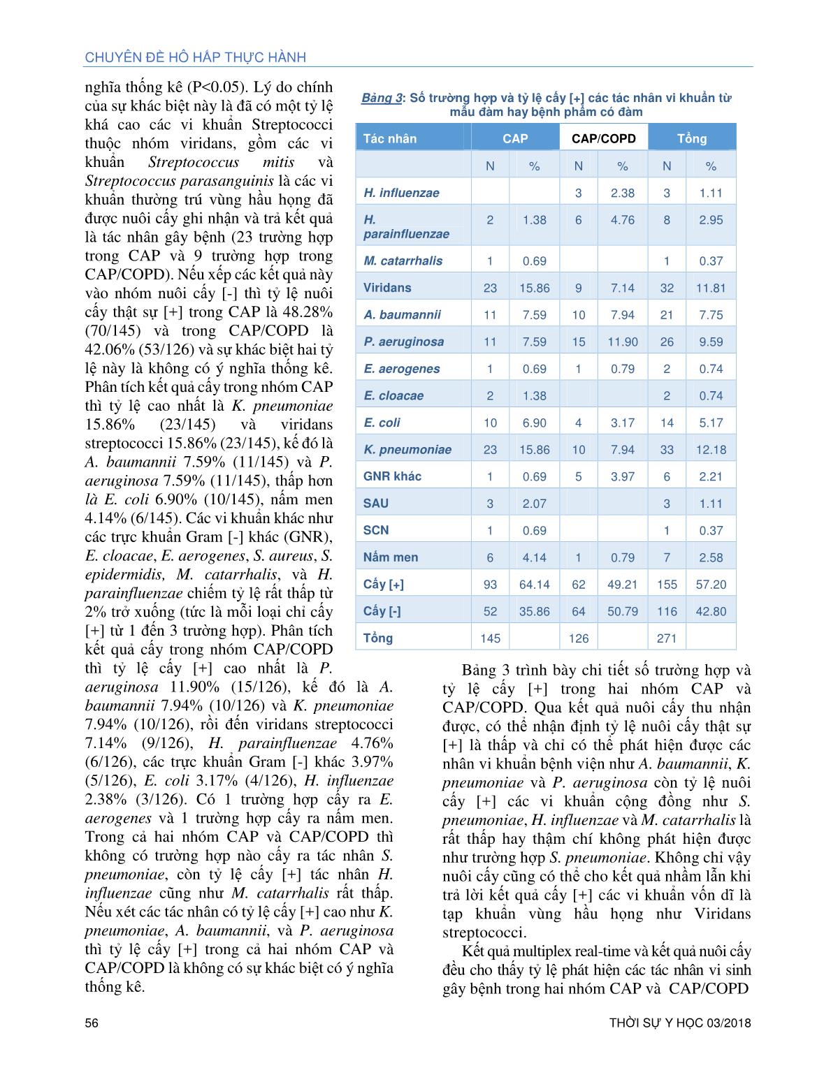 Tác nhân vi sinh gây viêm phổi cộng đồng phải nhập viện kết quả nghiên cứu Real 2016-2017 trang 6