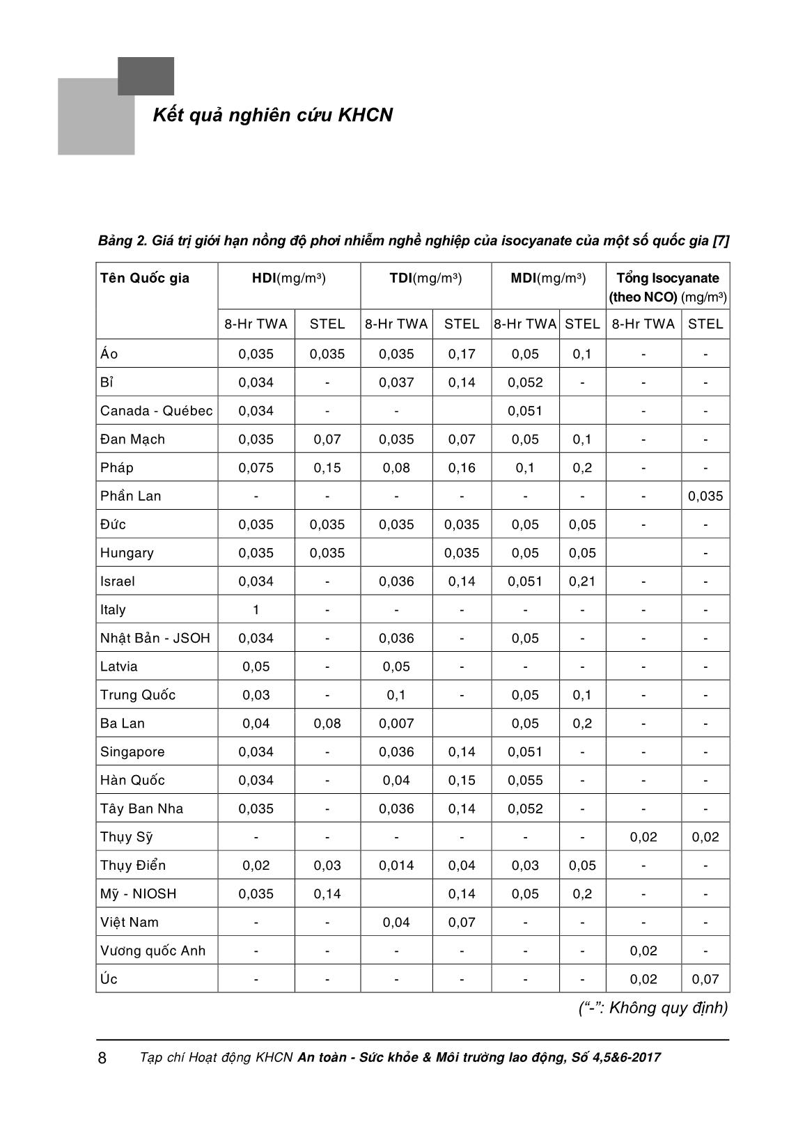 Xác định Isocyanate trong không khí khu vực làm việc - Biện pháp phòng tránh bệnh hen phế quản nghề nghiệp trang 6