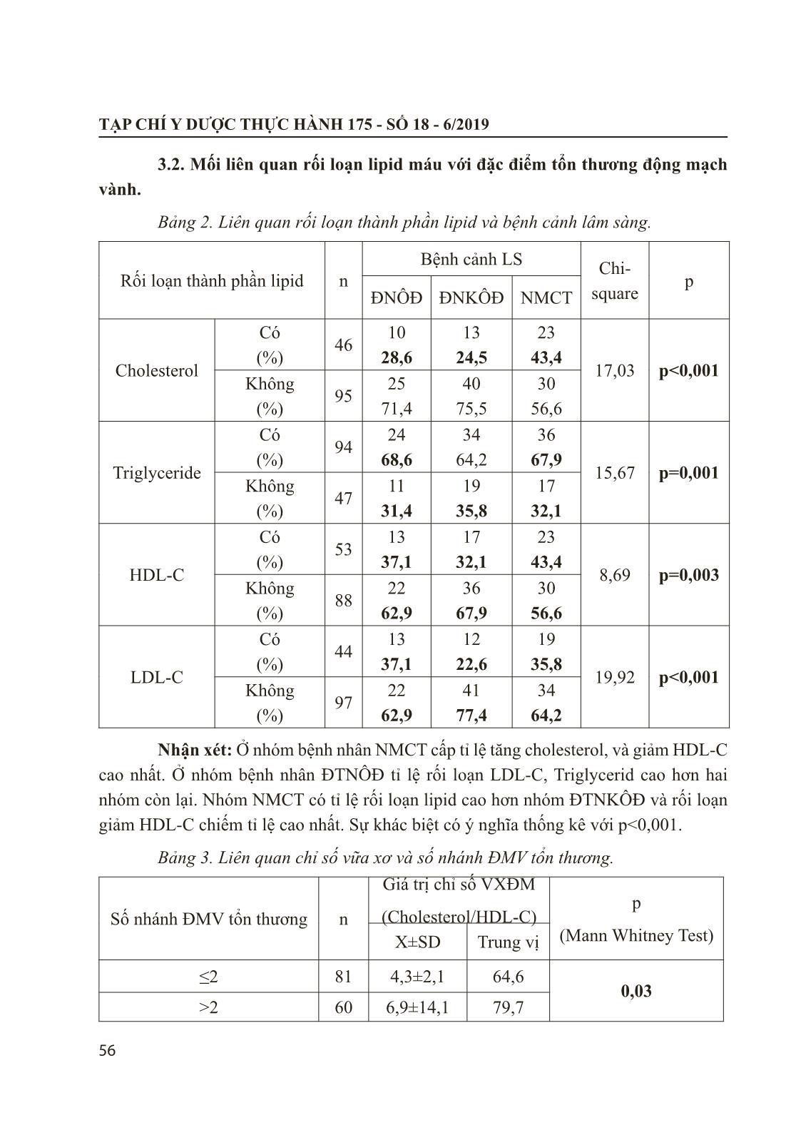 Liên quan giữa rối loạn Lipid máu với đặc điểm tổn thương động mạch vành ở bệnh nhân bệnh tim thiếu máu cục bộ trang 5